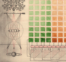 Load image into Gallery viewer, Empathic Algorithm