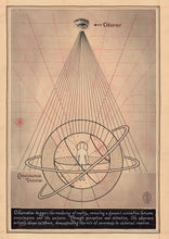 Load image into Gallery viewer, Universal Observer