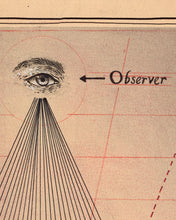 Load image into Gallery viewer, Universal Observer