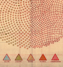 Load image into Gallery viewer, Five States of Matter, Archival Print
