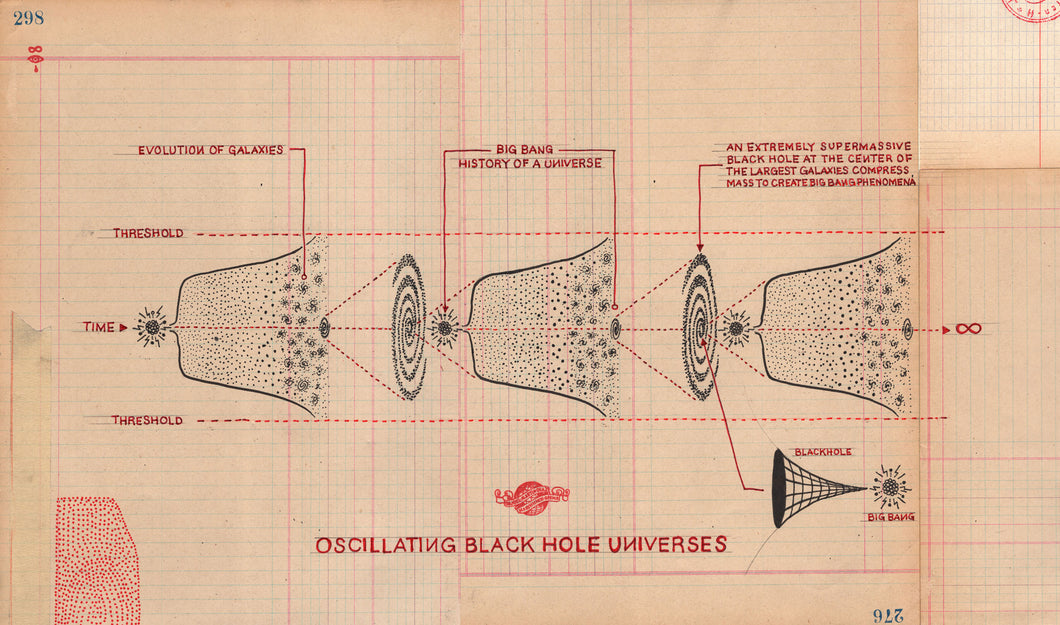 Oscillating Black Hole Universes