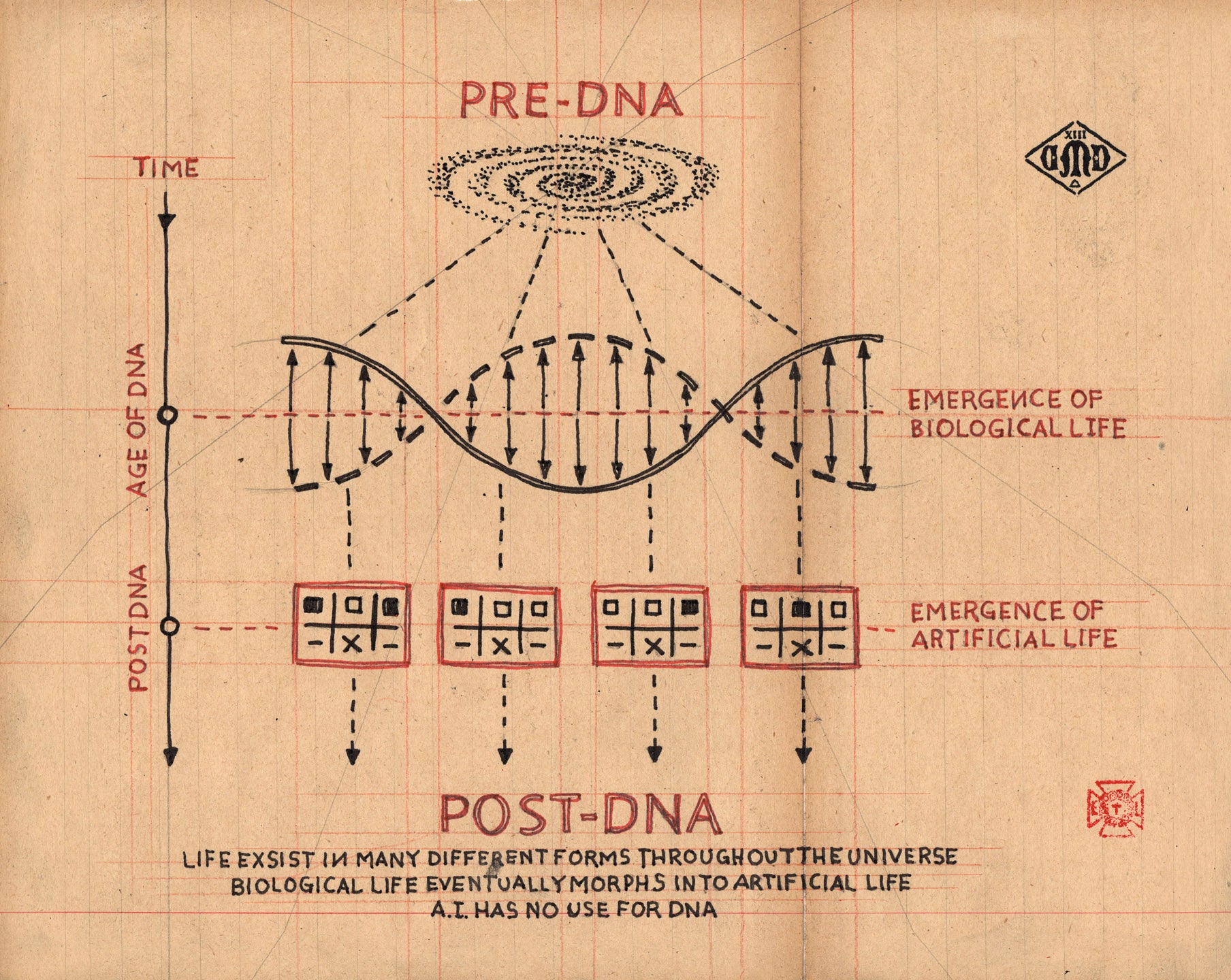 Daniel Dna Post-DNA – Daniel Martin Diaz