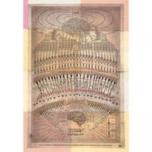 Load image into Gallery viewer, Transmutation of Consciousness, Archival Print
